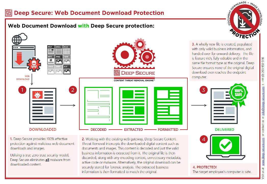 Web Document Download Protection