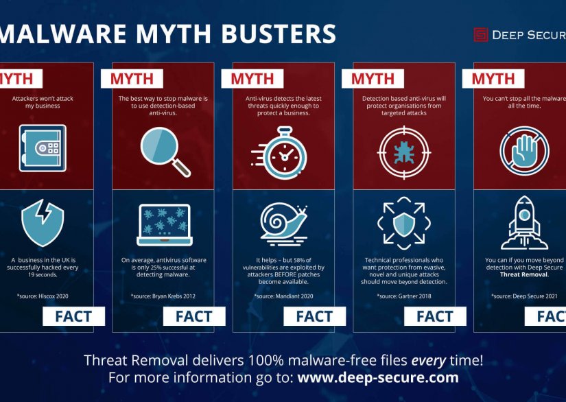 Malware Protection - Busting The Malware Myths